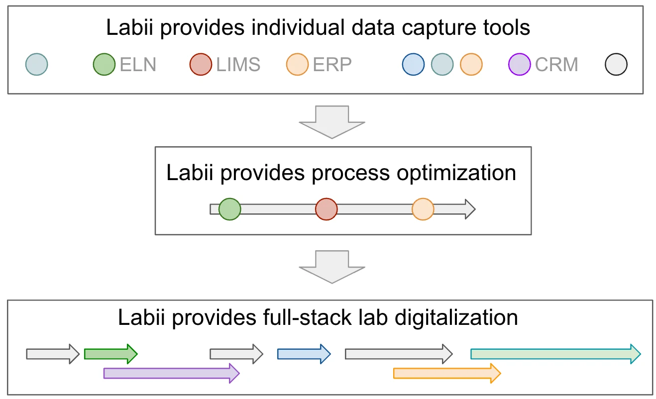 lab_digitalization